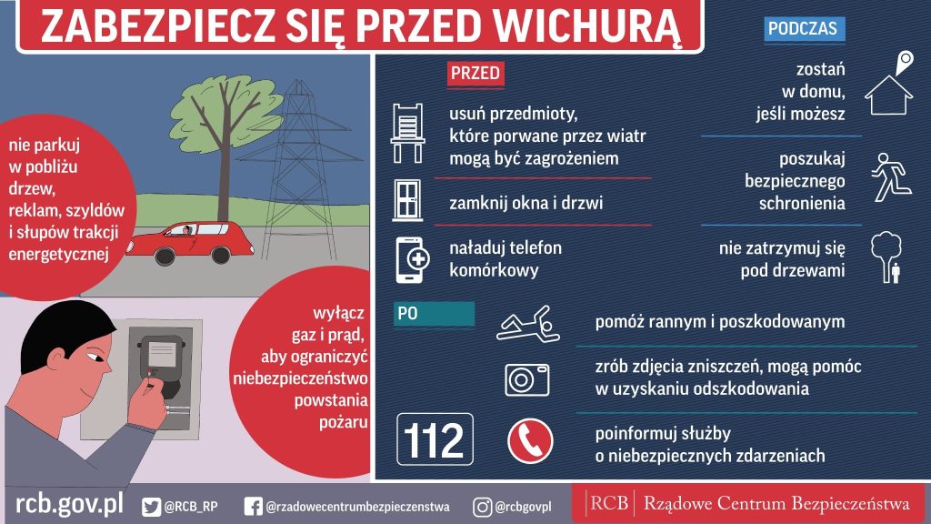 wichura