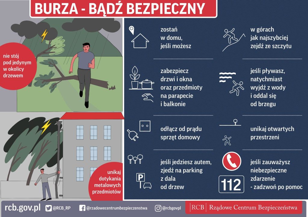 burza
