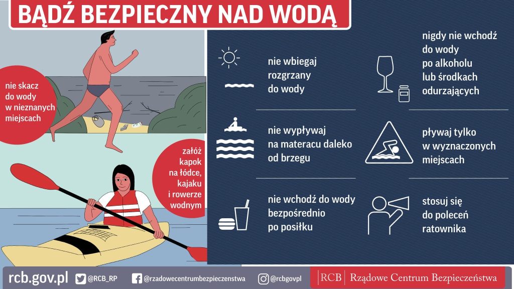 woda